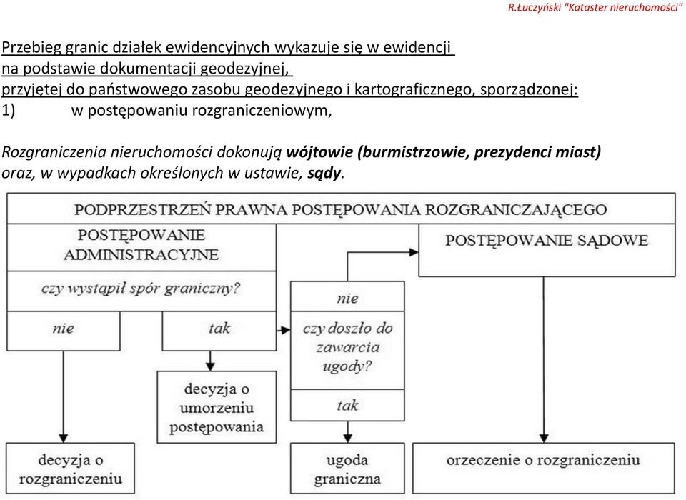 wójtowie (burmistrzowie, prezydenci