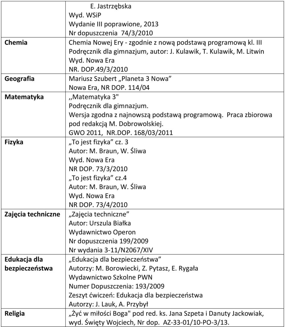 Wersja zgodna z najnowszą podstawą programową. Praca zbiorowa pod redakcją M. Dobrowolskiej. GWO 2011, NR.DOP. 168/03/2011 Fizyka To jest fizyka cz. 3 NR DOP. 73/3/2010 To jest fizyka cz.4 NR DOP.