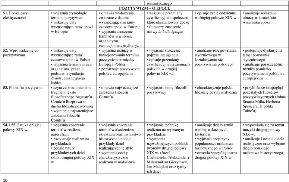 organiczna, praca u podstaw, asymilacja Żydów, emancypacja kobiet 53.