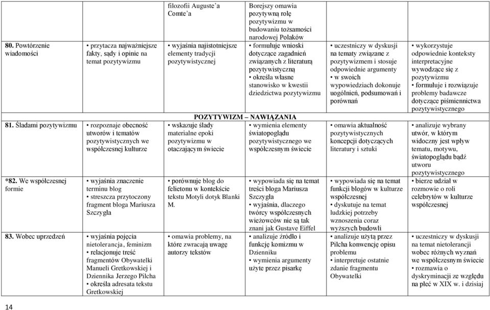 Wobec uprzedzeń nietolerancja, feminizm relacjonuje treść fragmentów Obywatelki Manueli Gretkowskiej i Dziennika Jerzego Pilcha określa adresata tekstu Gretkowskiej filozofii Auguste a Comte a