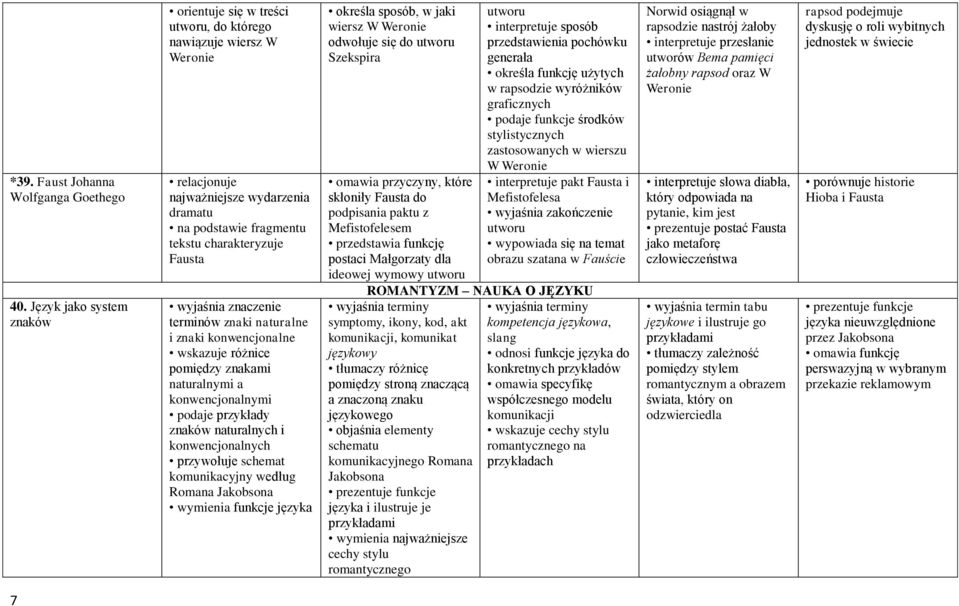 znaki naturalne i znaki konwencjonalne wskazuje różnice pomiędzy znakami naturalnymi a konwencjonalnymi podaje przykłady znaków naturalnych i konwencjonalnych przywołuje schemat komunikacyjny według