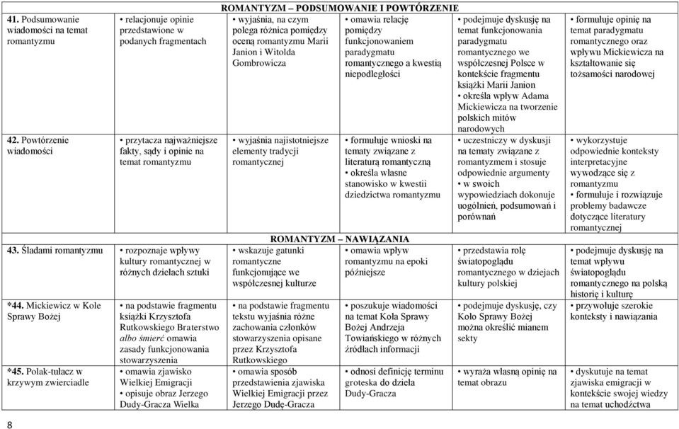 Polak-tułacz w krzywym zwierciadle na podstawie fragmentu książki Krzysztofa Rutkowskiego Braterstwo albo śmierć omawia zasady funkcjonowania stowarzyszenia omawia zjawisko Wielkiej Emigracji opisuje