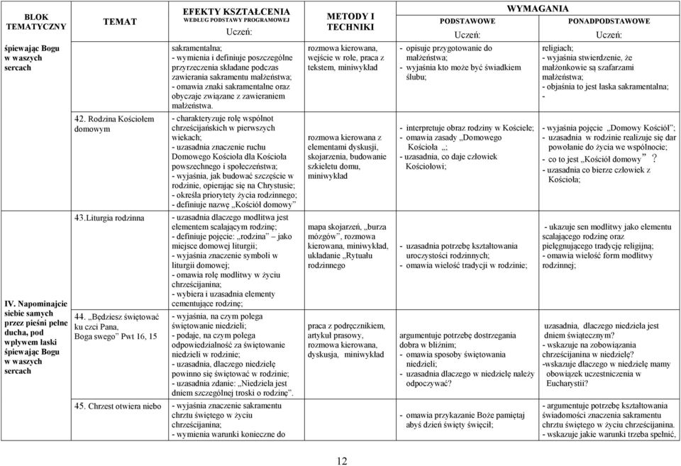 Będziesz świętować ku czci Pana, Boga swego Pwt 16, 15 sakramentalna; - wymienia i definiuje poszczególne przyrzeczenia składane podczas zawierania sakramentu małżeństwa; - omawia znaki sakramentalne