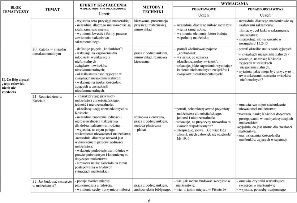 szafarzami sakramentu; -.tłumaczy, cel łaski w sakramencie małżeństwa; - interpretuje, słowa zawarte w ewangelii J 15,2-13 II. Co Bóg złączył, tego człowiek niech nie rozdziela 20.