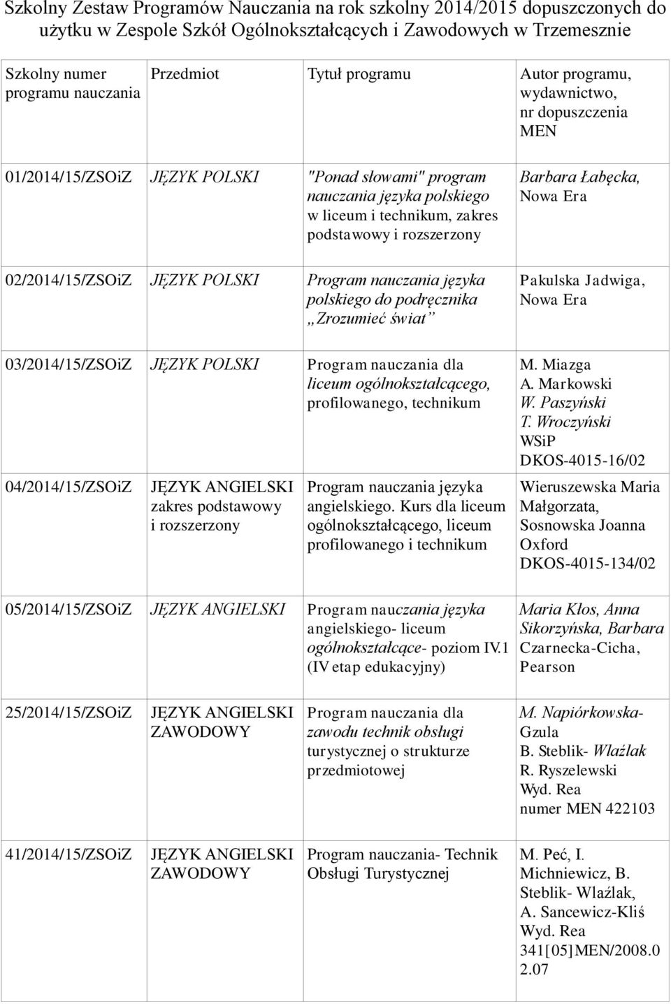 02/2014/15/ZSOiZ JĘZYK POLSKI języka polskiego do podręcznika Zrozumieć świat 03/2014/15/ZSOiZ JĘZYK POLSKI liceum ogólnokształcącego, profilowanego, technikum 04/2014/15/ZSOiZ JĘZYK ANGIELSKI zakres