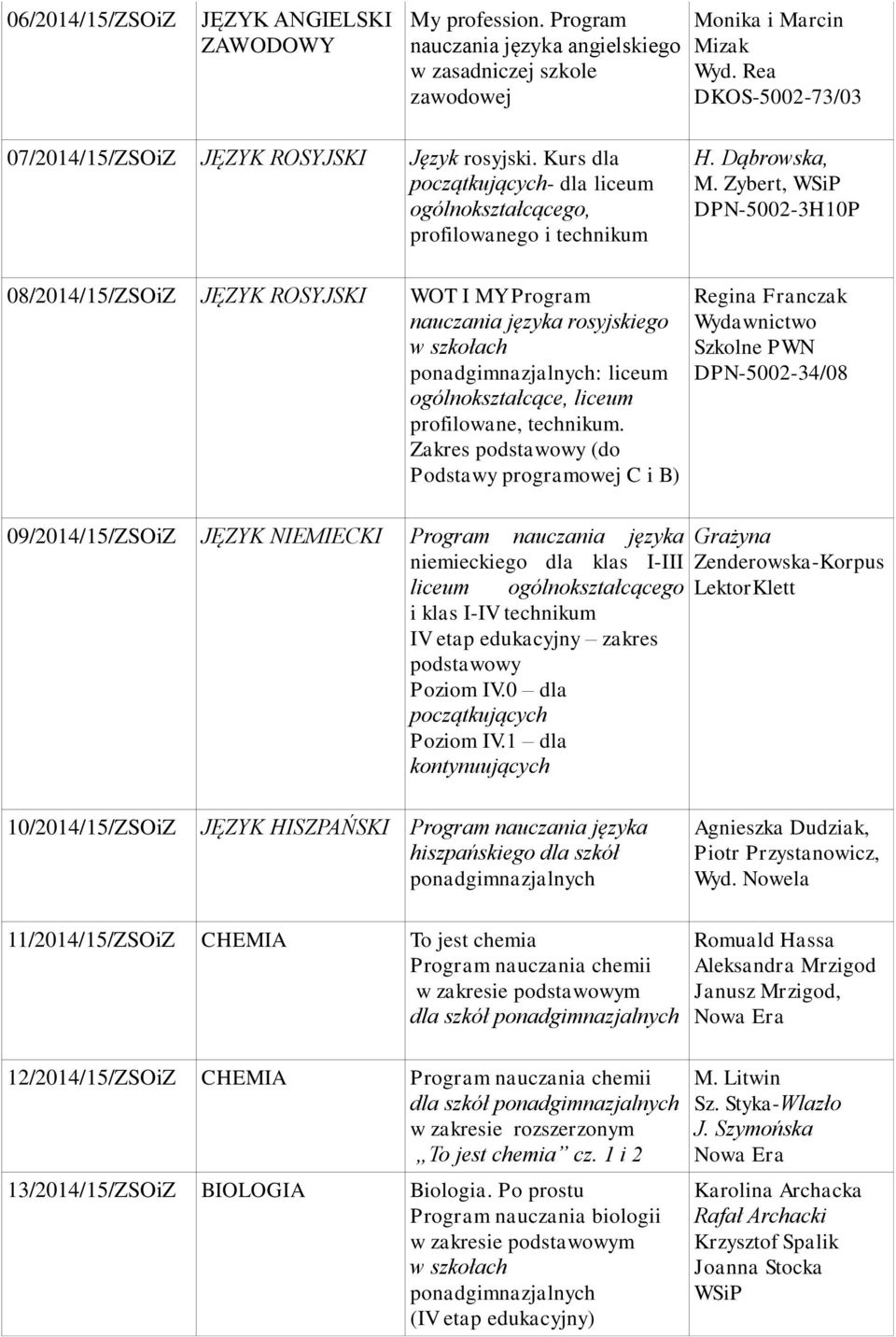 Kurs dla początkujących- dla liceum ogólnokształcącego, profilowanego i technikum H. Dąbrowska, M.