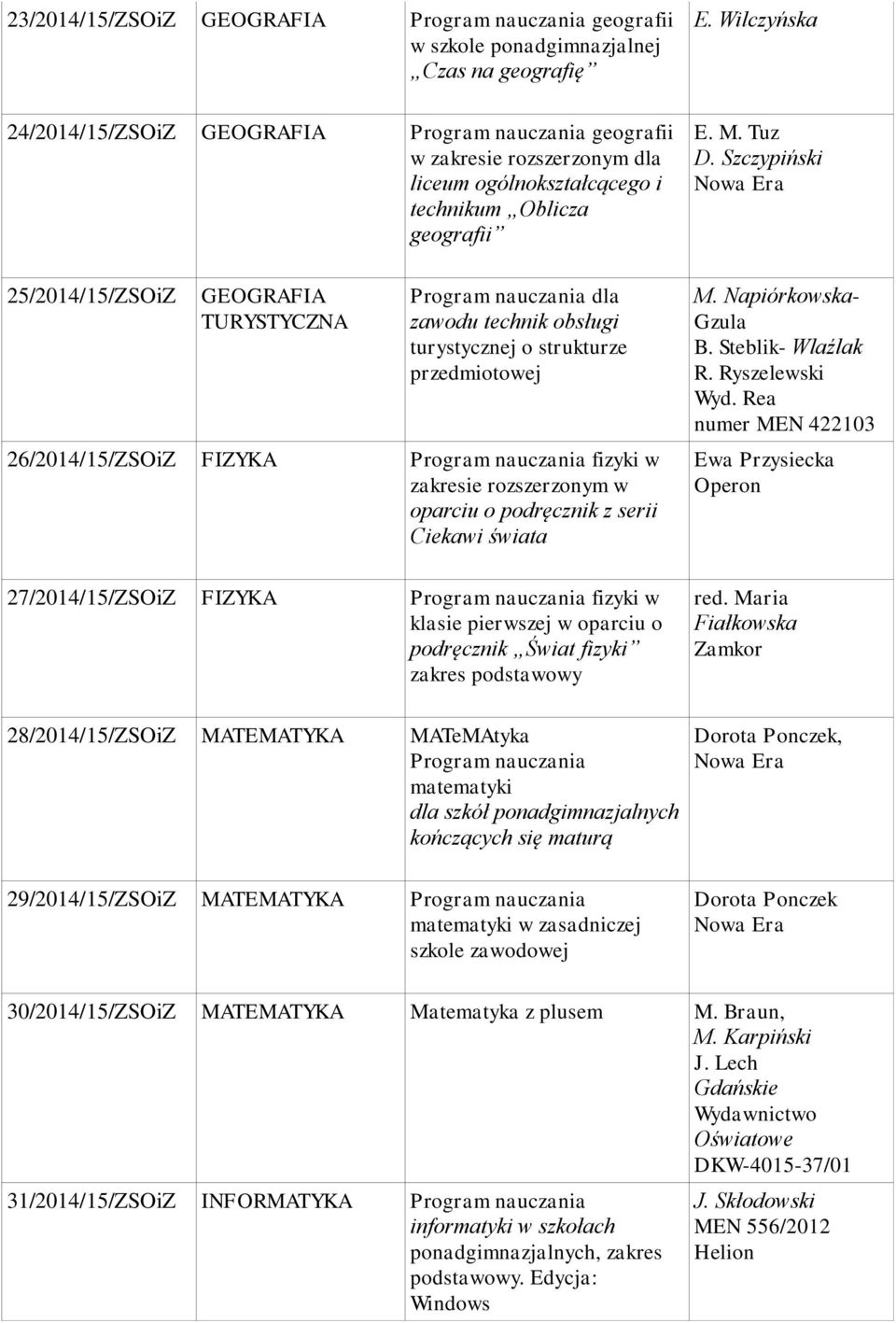 Ciekawi świata 27/2014/15/ZSOiZ FIZYKA fizyki w klasie pierwszej w oparciu o podręcznik Świat fizyki zakres podstawowy 28/2014/15/ZSOiZ MATEMATYKA MATeMAtyka matematyki kończących się maturą