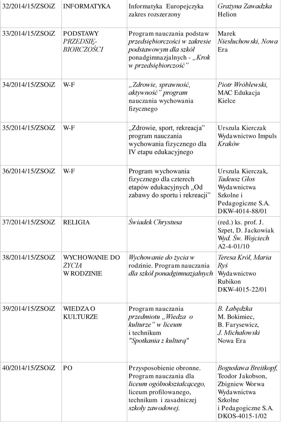 Zdrowie, sport, rekreacja program nauczania wychowania fizycznego dla IV etapu edukacyjnego Piotr Wróblewski, MAC Edukacja Kielce Urszula Kierczak Wydawnictwo Impuls Kraków 36/2014/15/ZSOiZ W-F