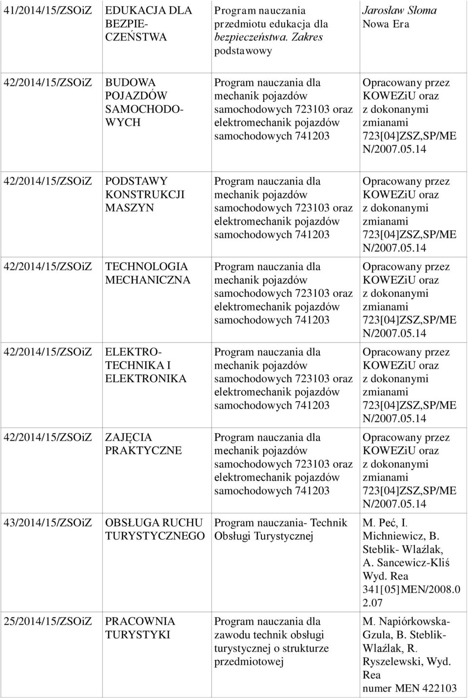 ZAJĘCIA PRAKTYCZNE 43/2014/15/ZSOiZ OBSŁUGA RUCHU TURYSTYCZNEGO - Technik Obsługi Turystycznej M. Peć, I. Michniewicz, B. Steblik- Wlaźlak, A.