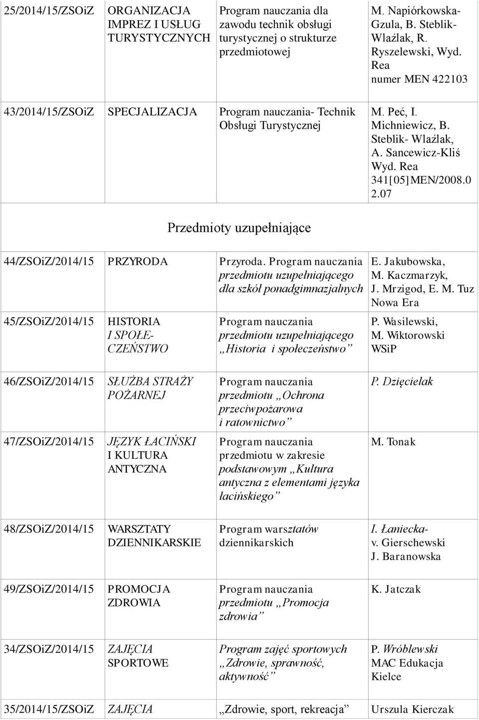 07 Przedmioty uzupełniające 44/ZSOiZ/2014/15 PRZYRODA Przyroda. przedmiotu uzupełniającego 45/ZSOiZ/2014/15 HISTORIA I SPOŁE- CZEŃSTWO przedmiotu uzupełniającego Historia i społeczeństwo E.