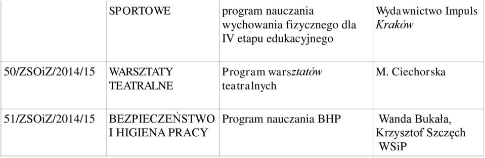 TEATRALNE Program warsztatów teatralnych M.