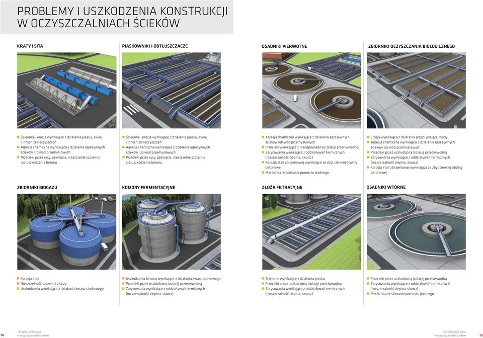 Ścieranie i erozja wynikające z działania  Agresja chemiczna wynikająca z działania agresywnych ścieków lub wód przemysłowych Przecieki wynikające z nieodpowiedniej izolacji przeciwwodnej Zarysowania