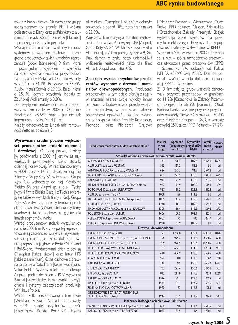 Wracając do pokryć dachowych i rynien oraz systemów odwodnień dachów liczne grono producentów takich wyrobów reprezentuje [obok Boryszewa] 9 firm, które poza jednym wyjątkiem wyróżnia na ogół wysoka