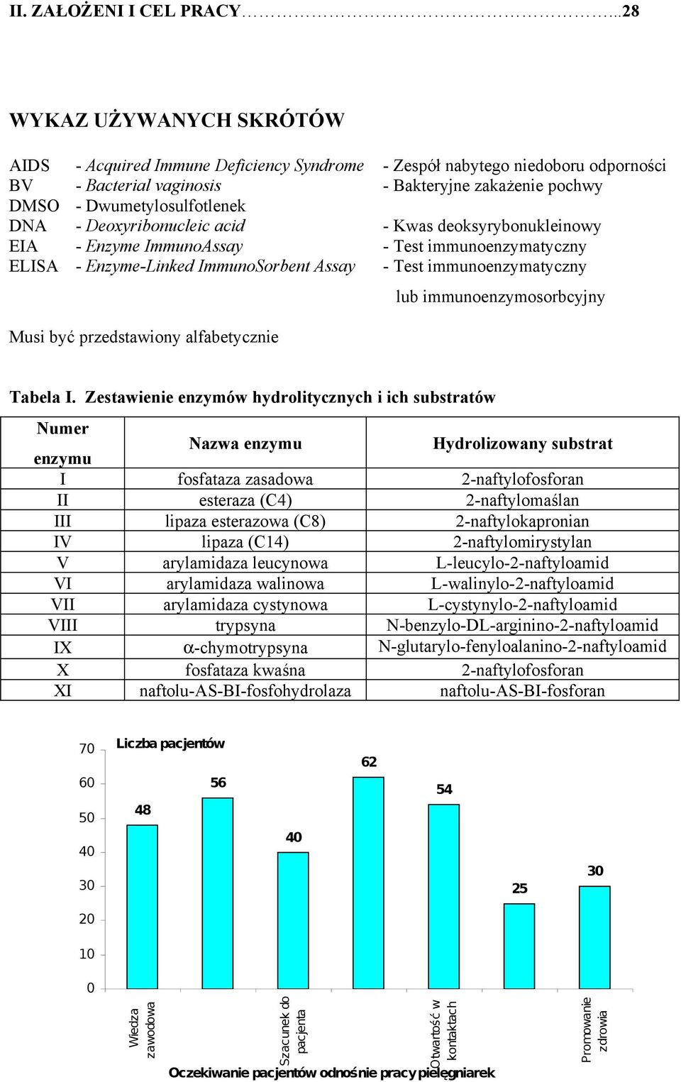 Deoxyribonucleic acid - Kwas deoksyrybonukleinowy EIA - Enzyme ImmunoAssay - Test immunoenzymatyczny ELISA - Enzyme-Linked ImmunoSorbent Assay - Test immunoenzymatyczny Musi być przedstawiony