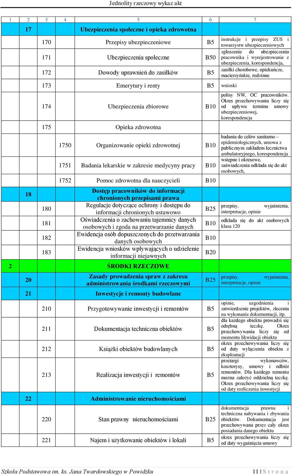 chronionych przepisami prawa Regulacje dotyczące ochrony i dostępu do informacji chronionych ustawowo Oświadczenia o zachowaniu tajemnicy danych osobowych i zgoda na przetwarzanie danych Ewidencja