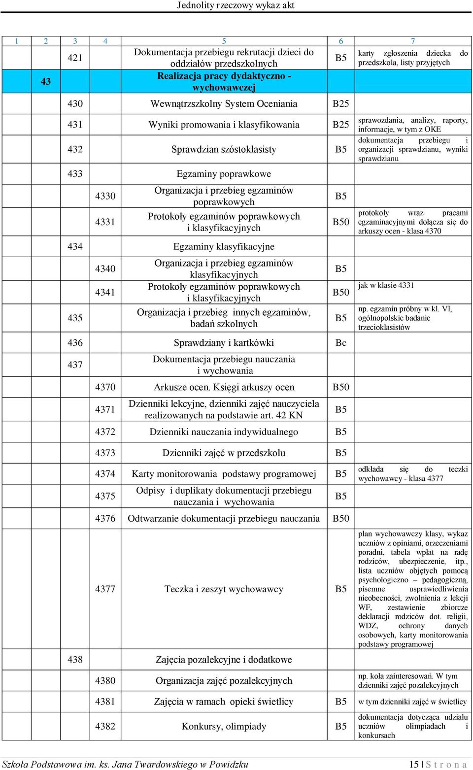 i klasyfikacyjnych 434 Egzaminy klasyfikacyjne 435 4340 4341 Organizacja i przebieg egzaminów klasyfikacyjnych Protokoły egzaminów poprawkowych i klasyfikacyjnych Organizacja i przebieg innych