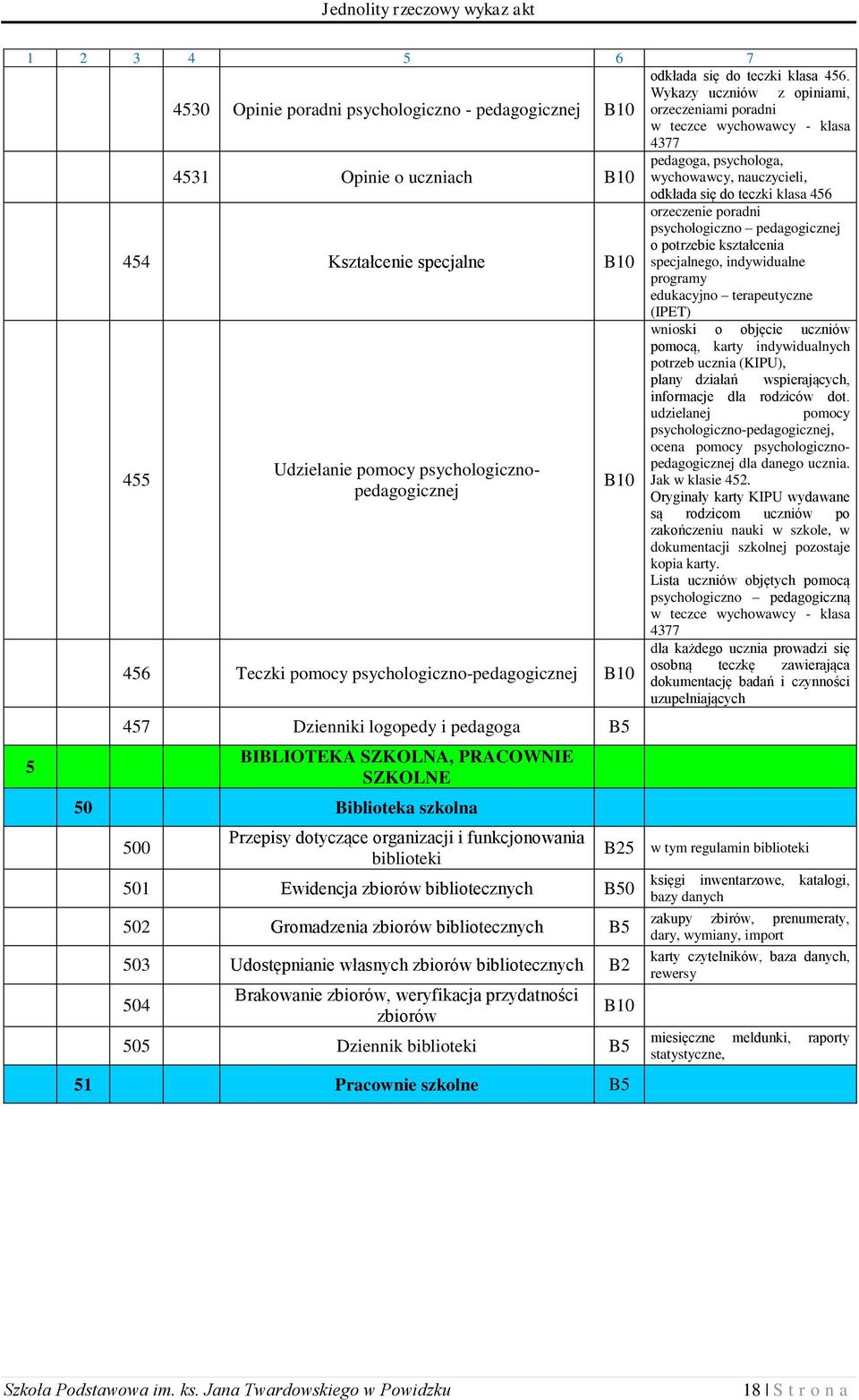 nauczycieli, odkłada się do teczki klasa 456 orzeczenie poradni psychologiczno pedagogicznej o potrzebie kształcenia 454 Kształcenie specjalne specjalnego, indywidualne programy edukacyjno