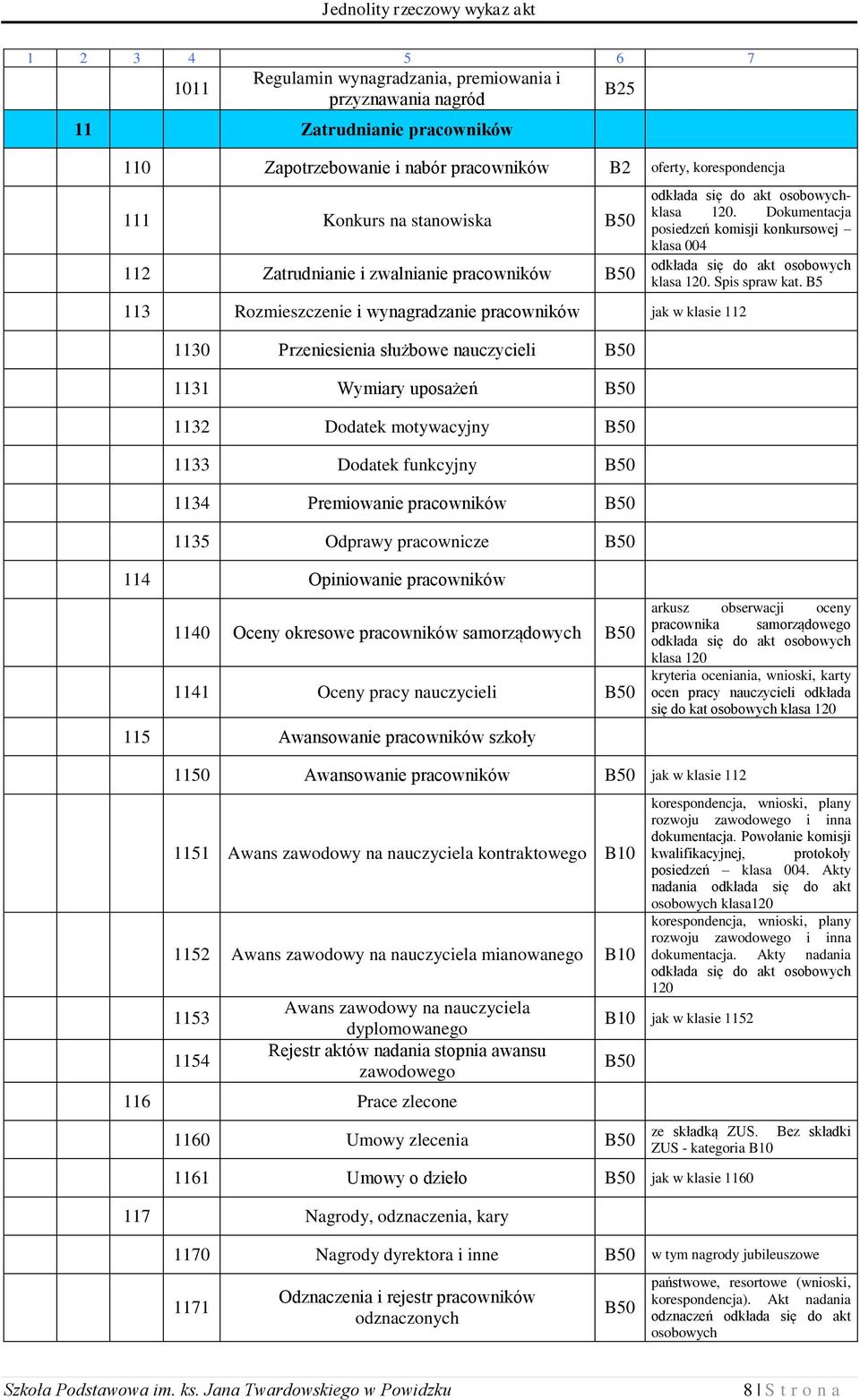 1133 Dodatek funkcyjny 0 1134 Premiowanie pracowników 0 1135 Odprawy pracownicze 0 odkłada się do akt osobowychklasa 120.