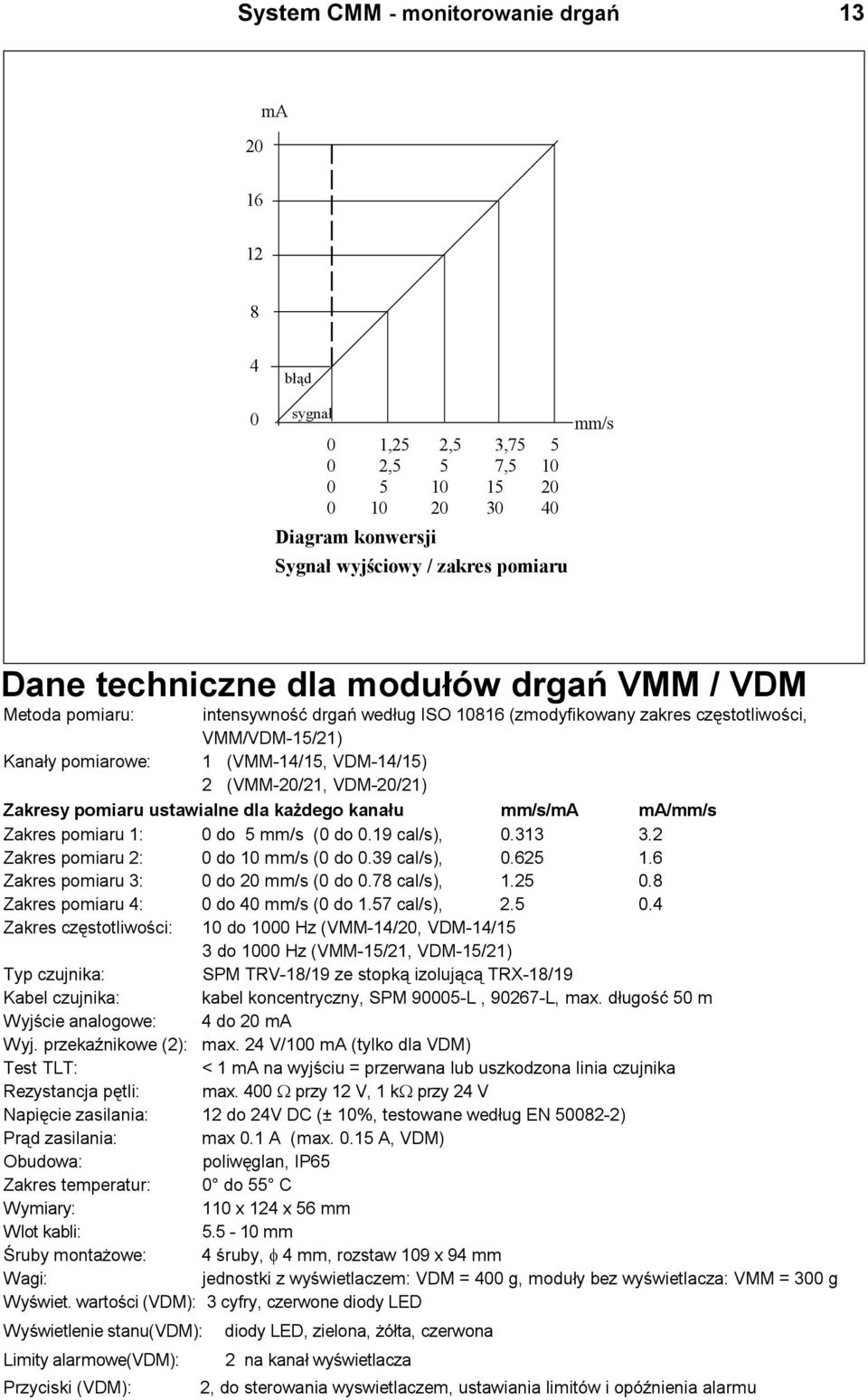 VDM-20/21) Zakresy pomiaru ustawialne dla ka dego kana³u mm/s/ma ma/mm/s Zakres pomiaru 1: 0 do 5 mm/s (0 do 0.19 cal/s), 0.313 3.2 Zakres pomiaru 2: 0 do 10 mm/s (0 do 0.39 cal/s), 0.625 1.