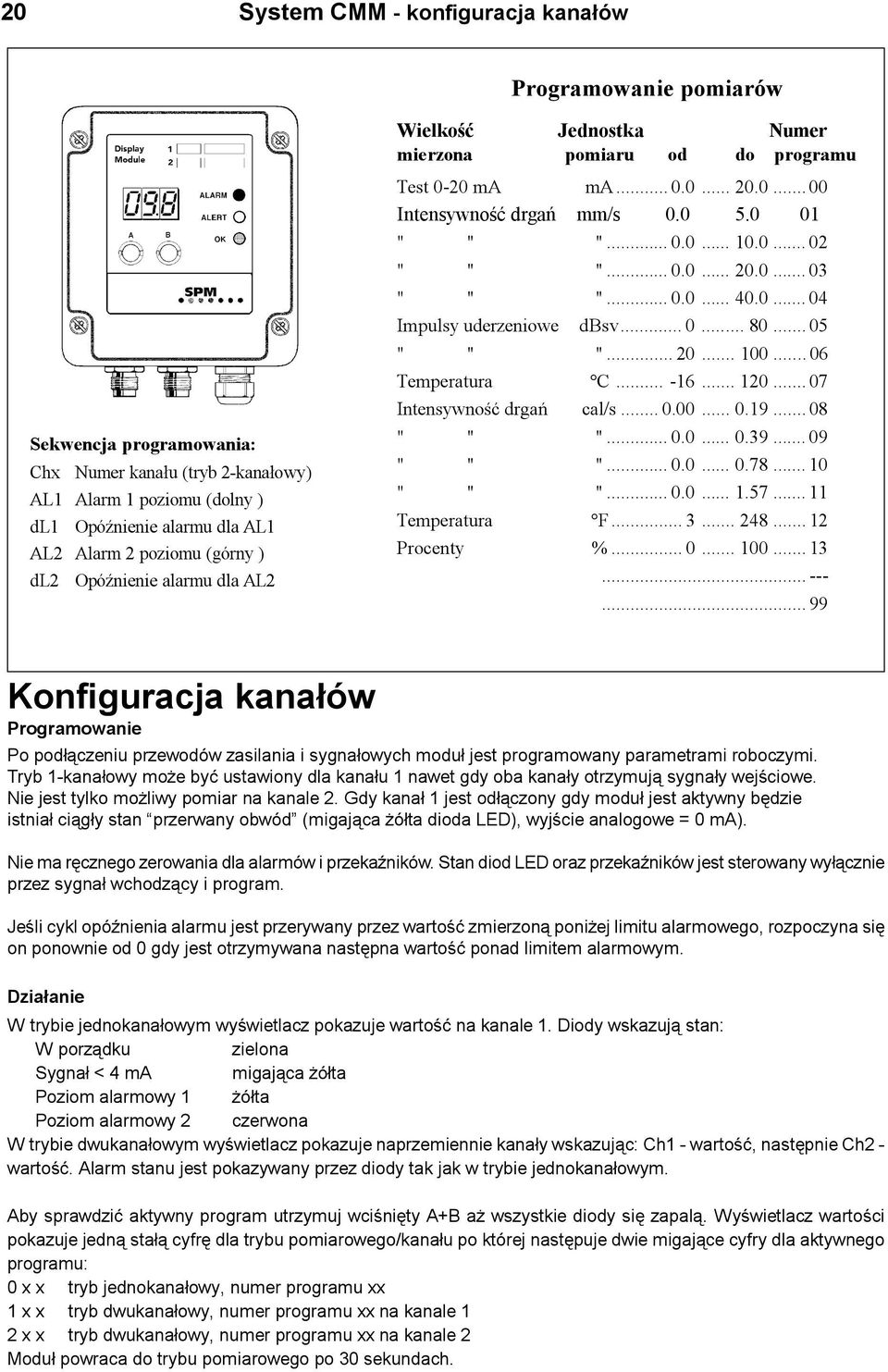 .. 0.0... 20.0... 03 " " "... 0.0... 40.0... 04 Impulsy uderzeniowe dbsv... 0... 80... 05 " " "... 20... 100... 06 Temperatura C... -16... 120... 07 Intensywnoœæ drgañ cal/s... 0.00... 0.19... 08 " " ".