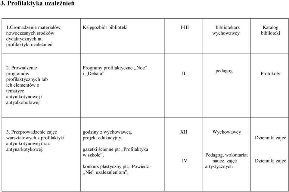 Prowadzenie programów profilaktycznych lub ich elementów o tematyce antynikotynowej i antyalkoholowej. Programy profilaktyczne,,noe i,,debata II Protokoły 3.