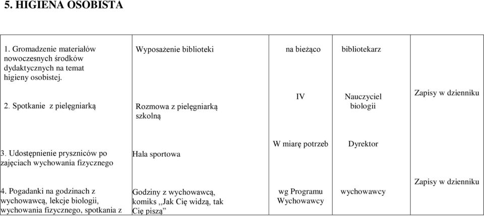 Spotkanie z pielęgniarką Rozmowa z pielęgniarką szkolną IV Nauczyciel biologii Zapisy w dzienniku 3.