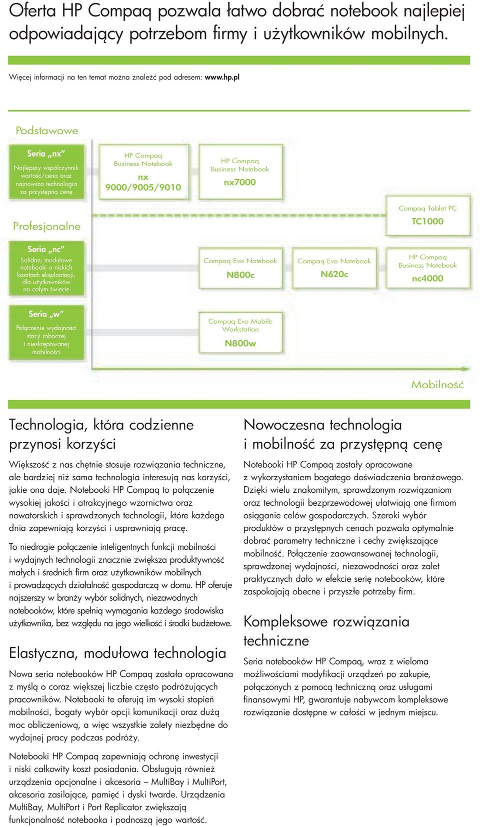 PC TC1000 Profesjonalne Seria nc Solidne, modułowe notebooki o niskich kosztach eksploatacji, dla u ytkowników na całym wiecie Compaq Evo Notebook N800c Compaq Evo Notebook N620c HP Compaq Business