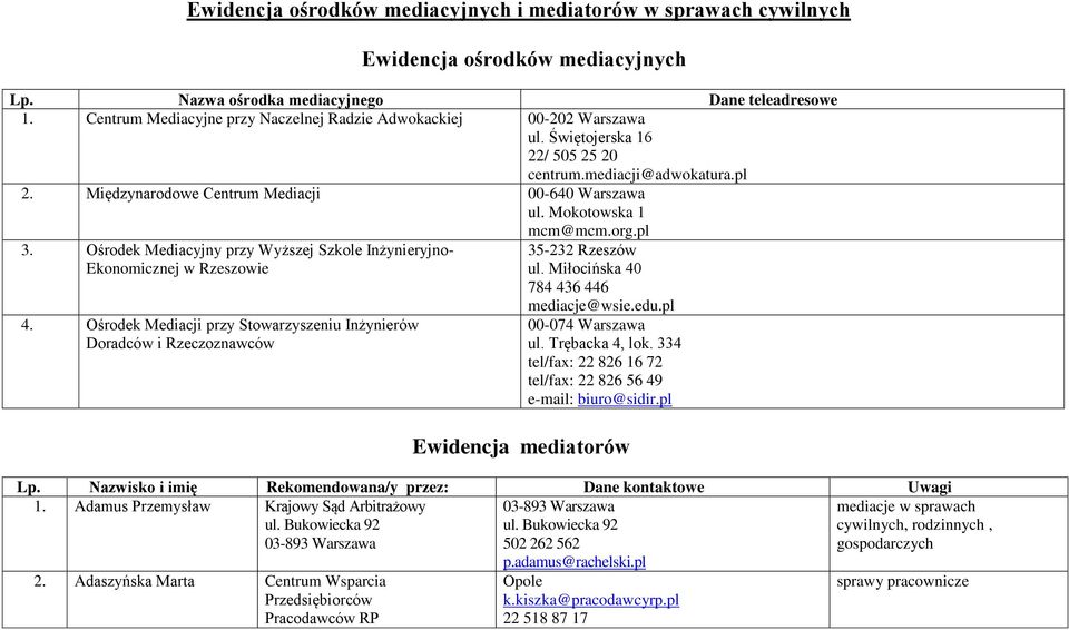 Mokotowska 1 mcm@mcm.org.pl 3. Ośrodek Mediacyjny przy Wyższej Szkole Inżynieryjno- Ekonomicznej w Rzeszowie 4. Ośrodek Mediacji przy Stowarzyszeniu Inżynierów 784 436 446 mediacje@wsie.edu.