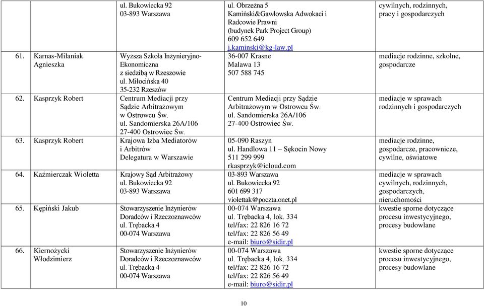 Kiernożycki Włodzimierz Stowarzyszenie Inżynierów ul. Obrzeżna 5 Kamiński&Gawłowska Adwokaci i Radcowie Prawni (budynek Park Project Group) 609 652 649 j.kaminski@kg-law.