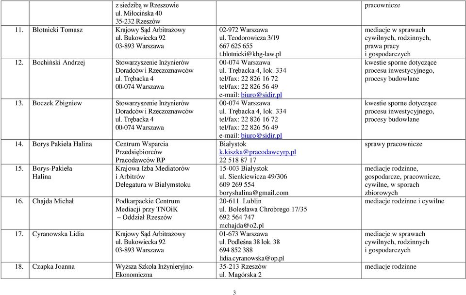 Chajda Michał Podkarpackie Centrum Mediacji przy TNOiK Oddział Rzeszów 17. Cyranowska Lidia Krajowy Sąd Arbitrażowy 18. Czapka Joanna Wyższa Szkoła Inżynieryjno- 02-972 Warszawa ul.