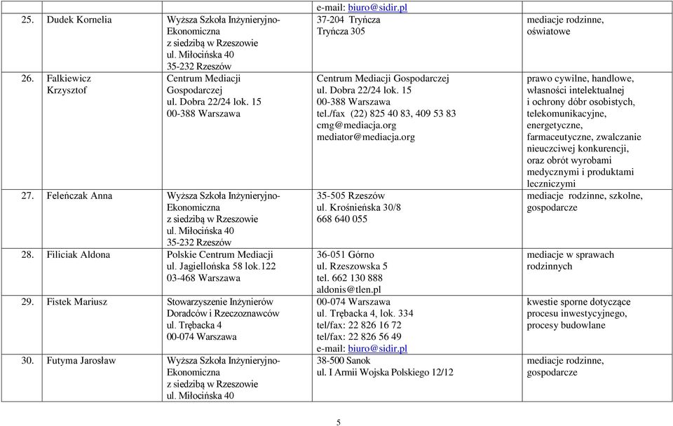 org mediator@mediacja.org 35-505 Rzeszów ul. Krośnieńska 30/8 668 640 055 36-051 Górno ul. Rzeszowska 5 tel. 662 130 888 aldonis@tlen.pl 38-500 Sanok ul.