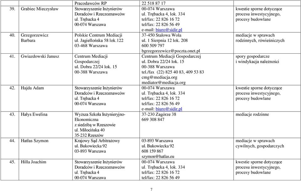 Hatłas Szymon Krajowy Sąd Arbitrażowy 45. Hilla Joachim Stowarzyszenie Inżynierów ul. 1 Sierpnia 12 lok. 208 600 509 797 bgrzegorzewicz@poczta.onet.