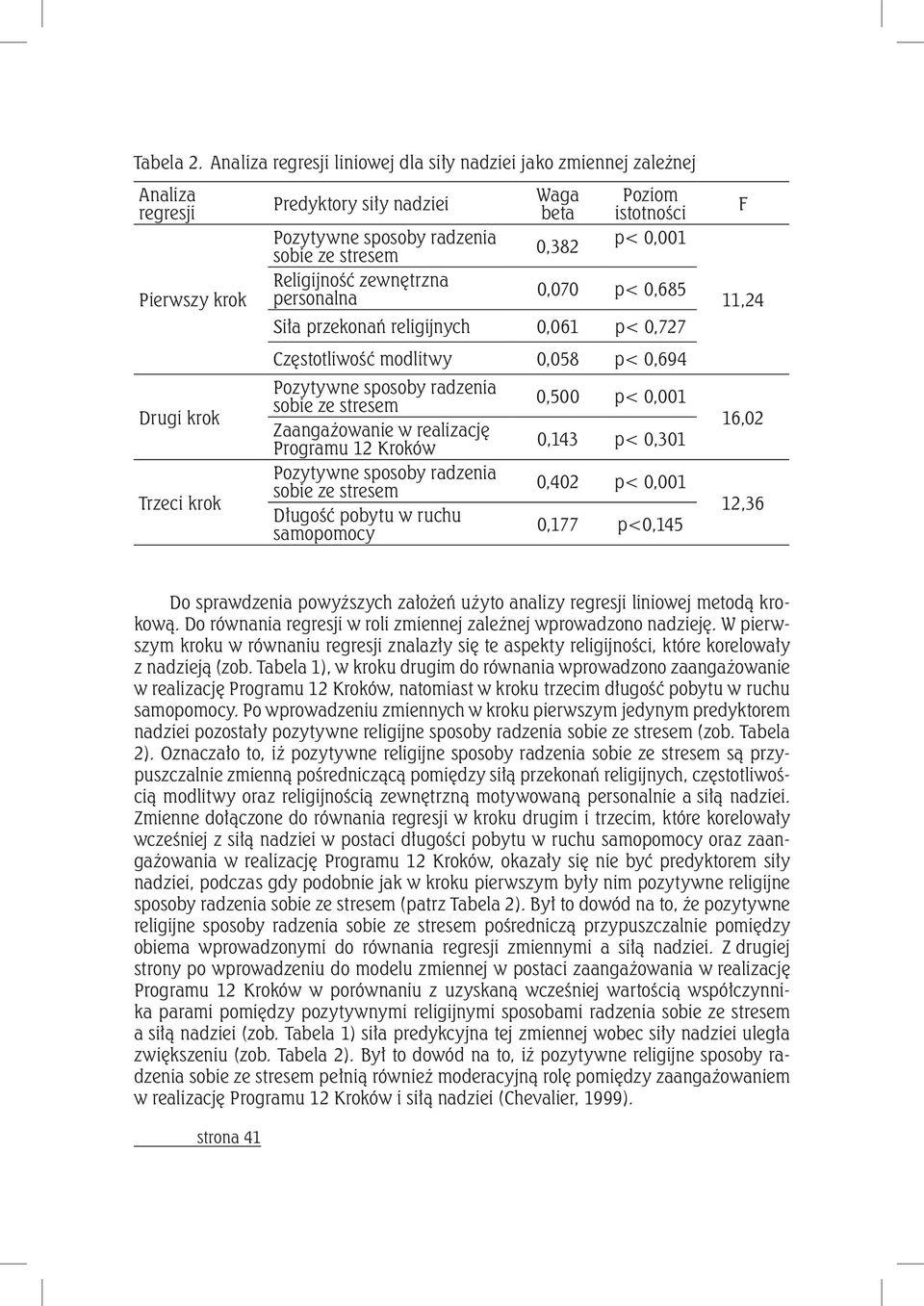 sobie ze stresem 0,382 p< 0,001 Religijność zewnętrzna personalna 0,070 p< 0,685 Siła przekonań religijnych 0,061 p< 0,727 Częstotliwość modlitwy 0,058 p< 0,694 Pozytywne sposoby radzenia sobie ze