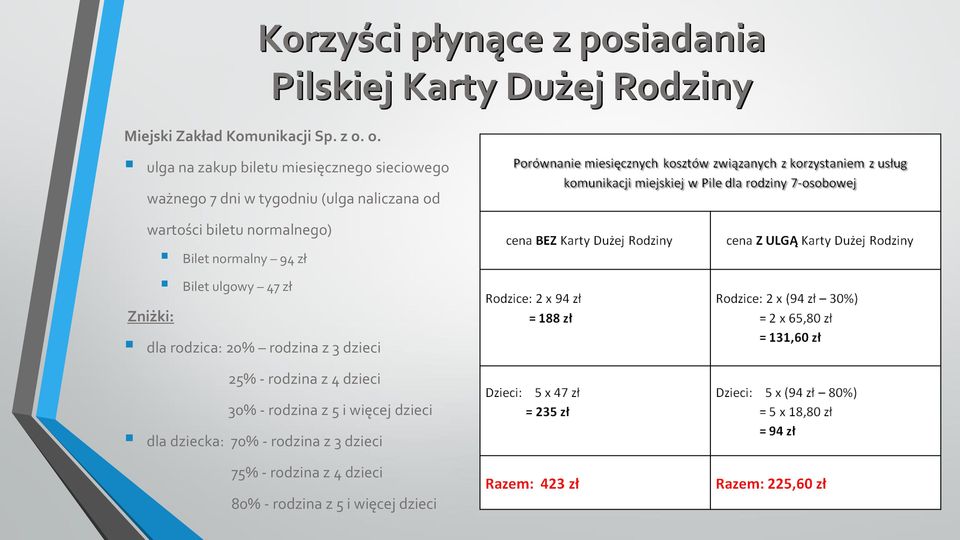 normalnego) Bilet normalny 94 zł Bilet ulgowy 47 zł Zniżki: dla rodzica: 20% rodzina z 3 dzieci 25% - rodzina z 4