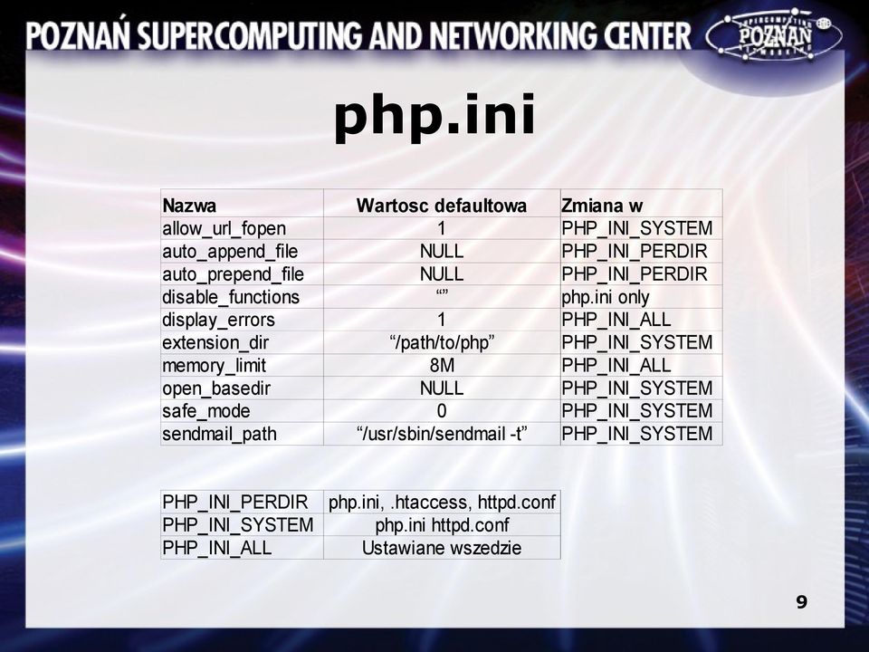 ini only display_errors 1 PHP_INI_ALL extension_dir /path/to/php PHP_INI_SYSTEM memory_limit 8M PHP_INI_ALL open_basedir NULL