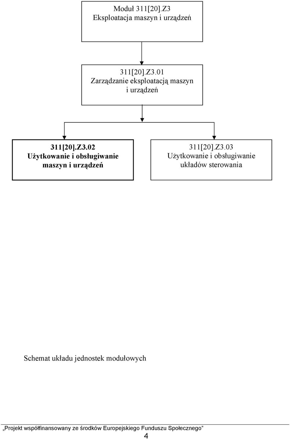 01 Zarządzanie eksploatacją maszyn i urządzeń 311[20].Z3.