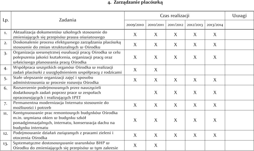 Organizacja wewnętrznej ewaluacji pracy Ośrodka w celu polepszenia jakości kształcenia, organizacji pracy oraz właściwego planowania pracy Ośrodka 4.