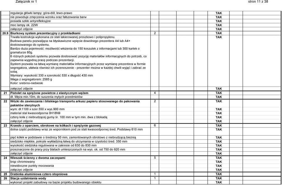 Budowa panelu pozwaljąca na błyskawiczne wpięcie dowolnego prezentera A4 lub A4+ dostosowanego do systemu.