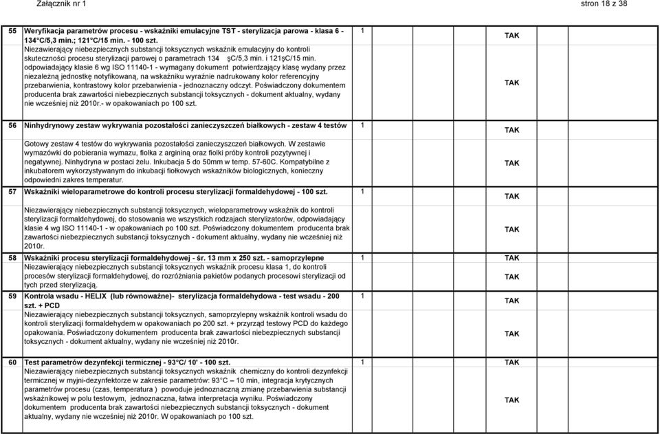 odpowiadający klasie 6 wg ISO 40- - wymagany dokument potwierdzający klasę wydany przez niezależną jednostkę notyfikowaną, na wskaźniku wyraźnie nadrukowany kolor referencyjny przebarwienia,