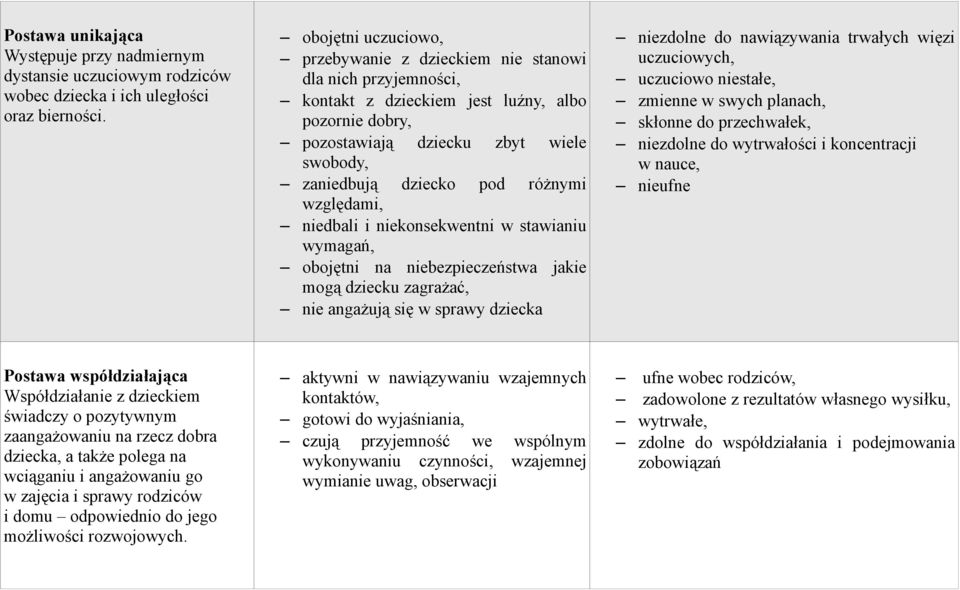 różnymi względami, niedbali i niekonsekwentni w stawianiu wymagań, obojętni na niebezpieczeństwa jakie mogą dziecku zagrażać, nie angażują się w sprawy dziecka niezdolne do nawiązywania trwałych