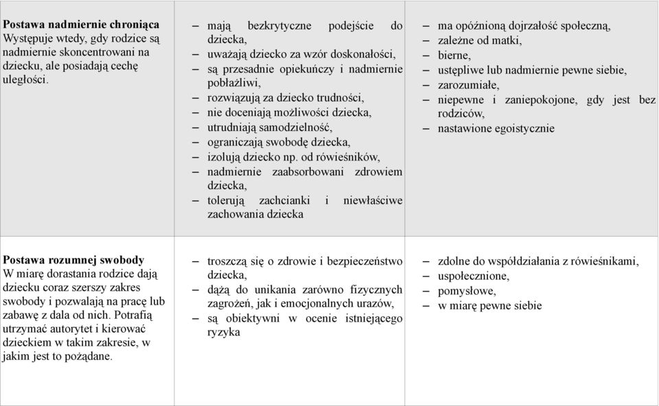 utrudniają samodzielność, ograniczają swobodę dziecka, izolują dziecko np.