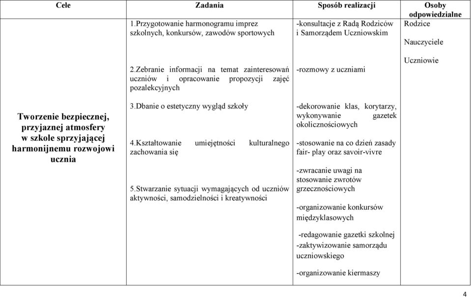 harmonijnemu rozwojowi ucznia 3.Dbanie o estetyczny wygląd szkoły 4.Kształtowanie umiejętności kulturalnego zachowania się 5.