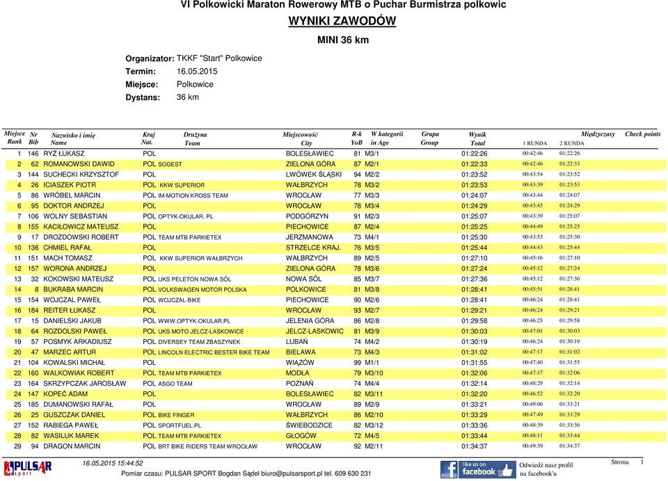 00:43:44 01:24:07 6 95 DOKTOR ANDRZEJ POL WROCŁAW 78 M3/4 01:24:29 00:43:45 01:24:29 7 106 WOLNY SEBASTIAN POL OPTYK-OKULAR.