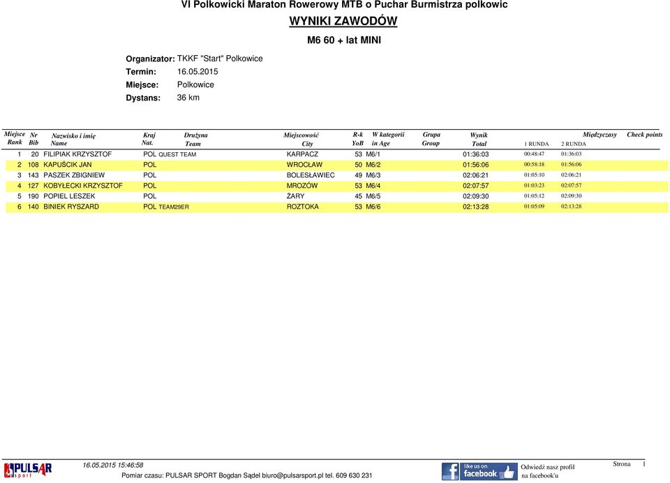 KOBYŁECKI KRZYSZTOF POL MROZÓW 53 M6/4 02:07:57 01:03:23 02:07:57 5 190 POPIEL LESZEK POL ŻARY 45 M6/5 02:09:30 01:05:12