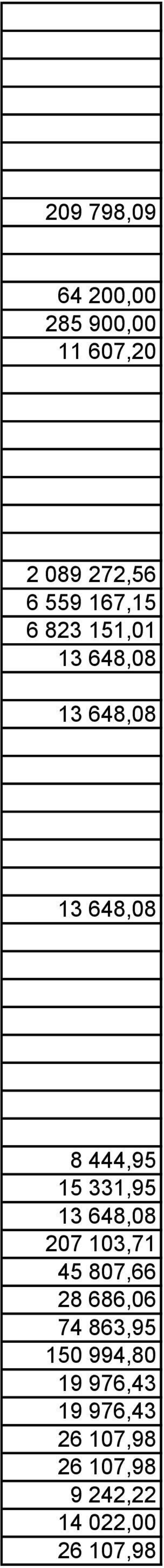 331,95 13 648,08 207 103,71 45 807,66 28 686,06 74 863,95 150