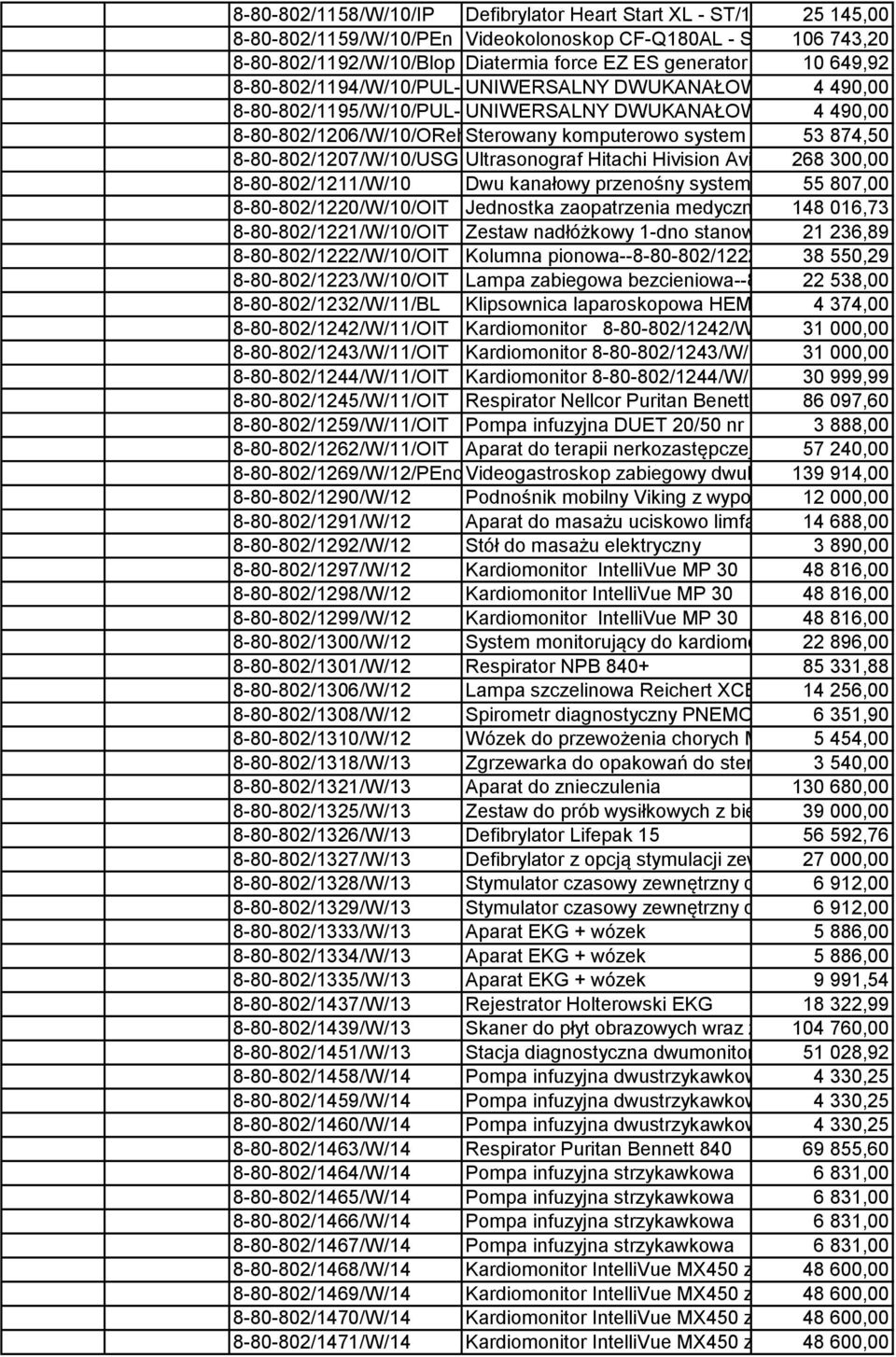 ELEKTROTERAPII 8-80-802/1206/W/10/ORehSterowany komputerowo system do ćwiczeń 53 874,50 równowagi z zastosowan 8-80-802/1207/W/10/USG Ultrasonograf Hitachi Hivision Avius-e 268 300,00