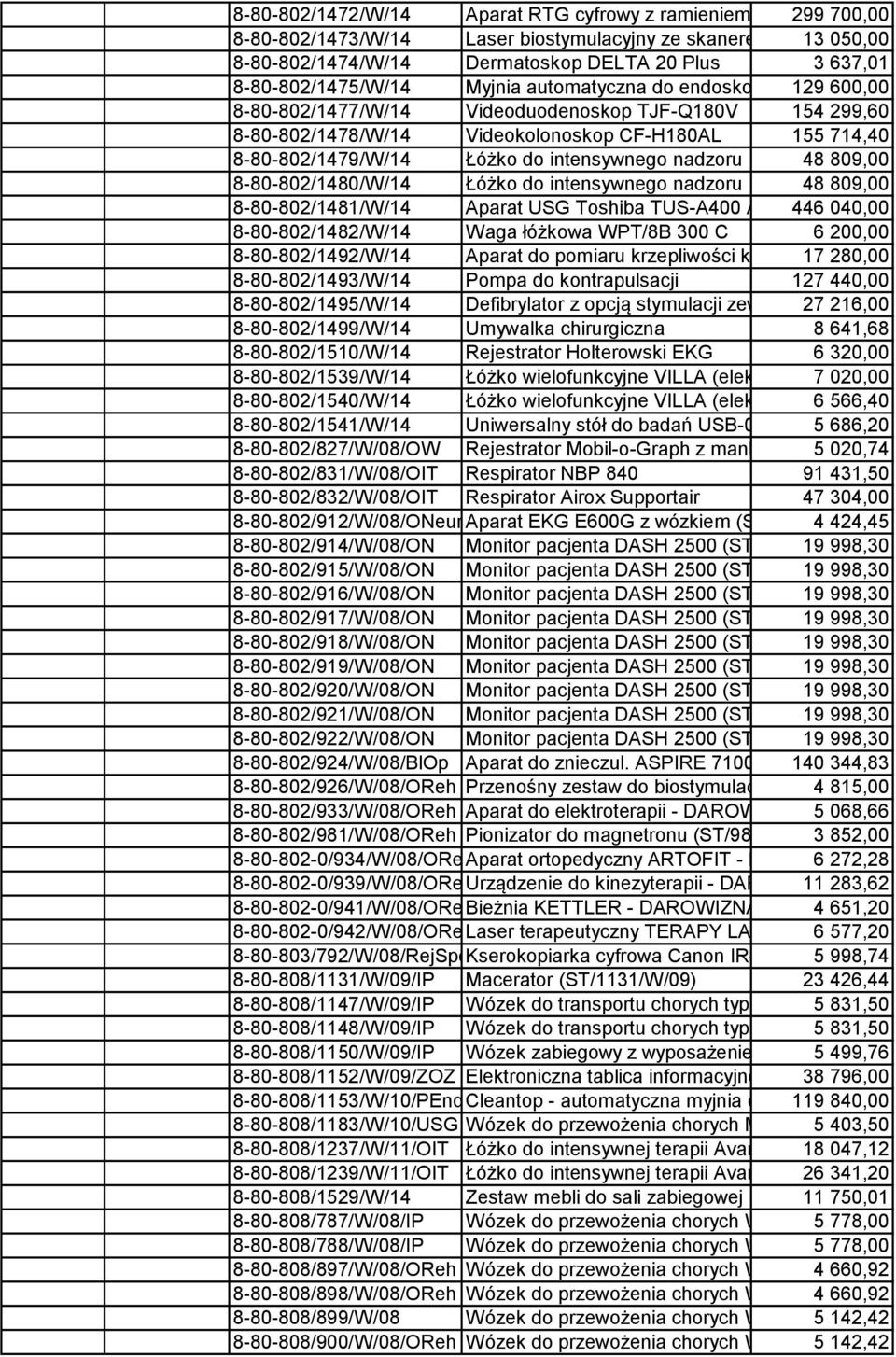 8-80-802/1479/W/14 Łóżko do intensywnego nadzoru 48 809,00 8-80-802/1480/W/14 Łóżko do intensywnego nadzoru 48 809,00 8-80-802/1481/W/14 Aparat USG Toshiba TUS-A400 Aplio 446 400 040,00