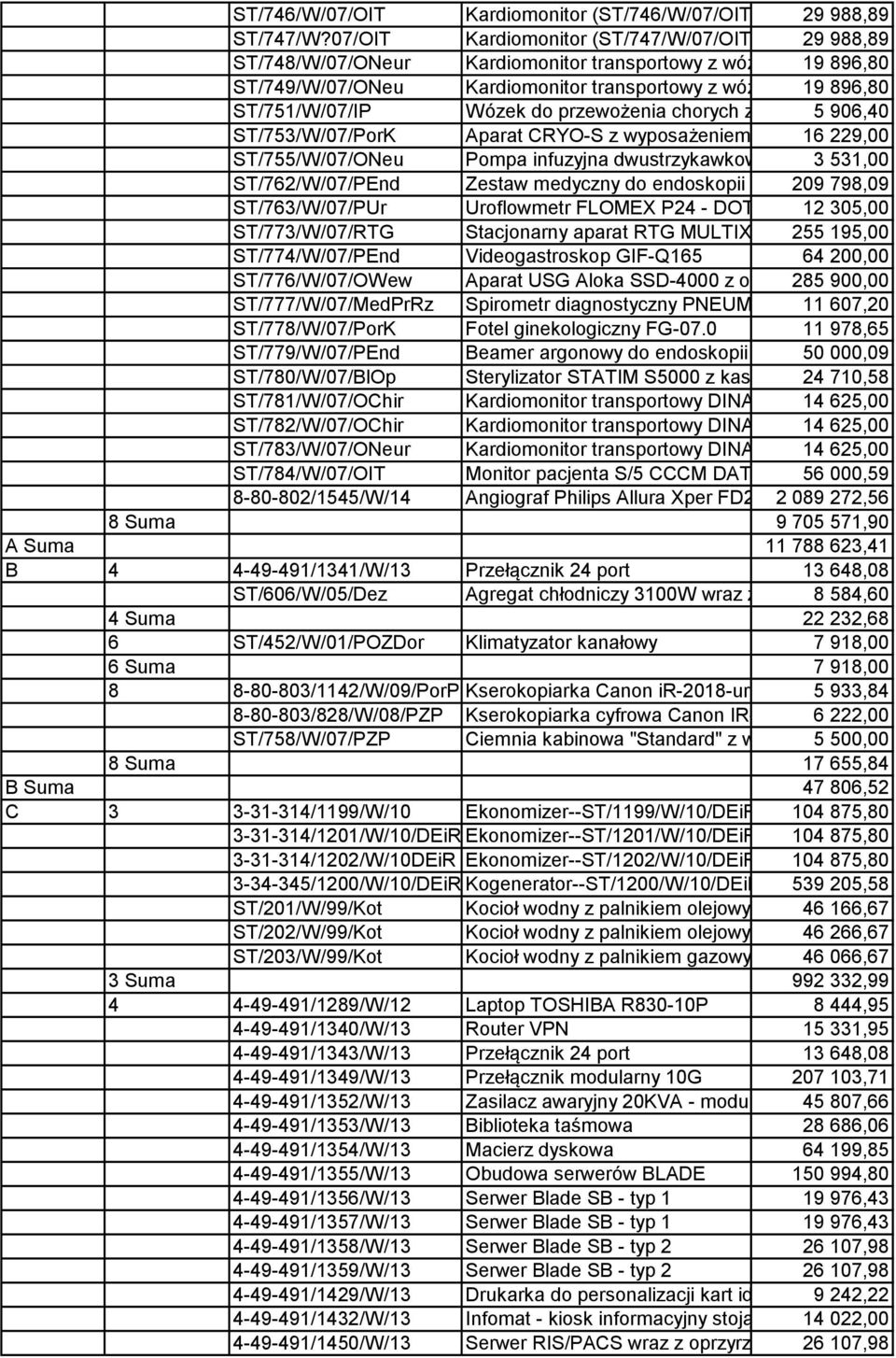 (ST/749/W/07/ONeu) 896,80 ST/751/W/07/IP Wózek do przewożenia chorych z wyposażeniem 5 906,40 [WP-03-1] ST/753/W/07/PorK Aparat CRYO-S z wyposażeniem do krioterapii 16 229,00 ST/755/W/07/ONeu Pompa
