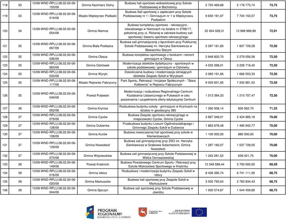 oświatowego w Niemcach na działce nr 2768/17, połoŝonej przy ul.