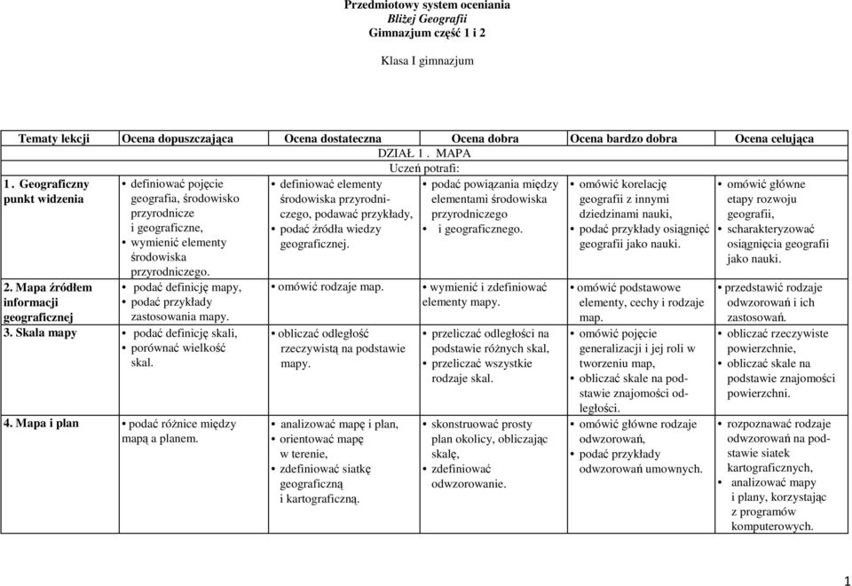 podać definicję mapy, zastosowania mapy. 3. Skala mapy podać definicję skali, porównać wielkość skal. 4. Mapa i plan podać różnice między mapą a planem.